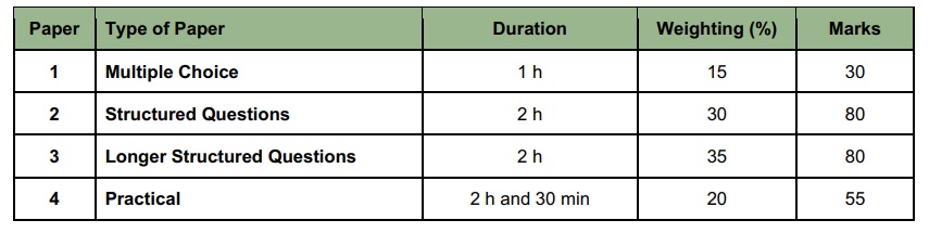 H2 physics assessment